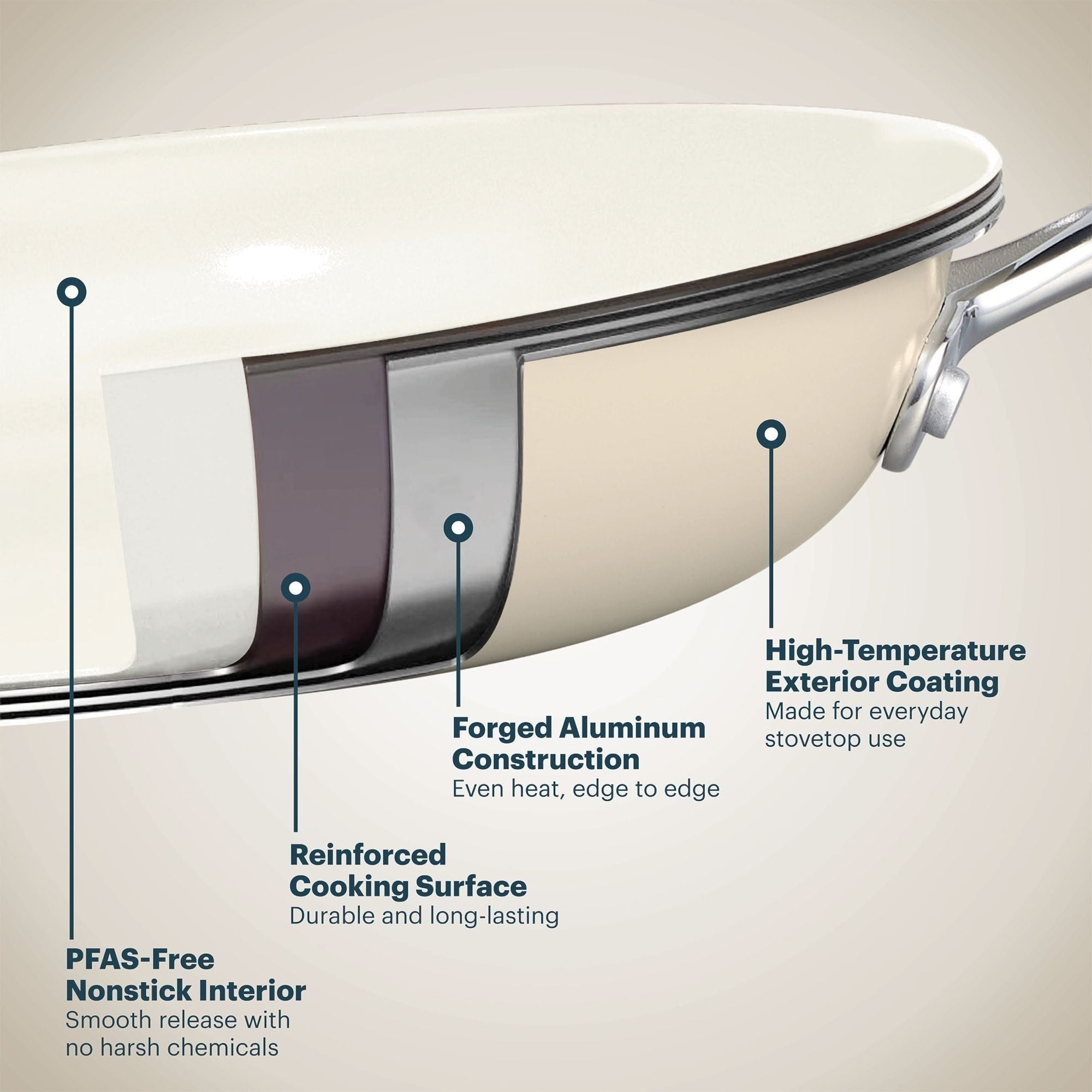 Pyrex® 7-Piece Ceramic Cookware Set - Image 4